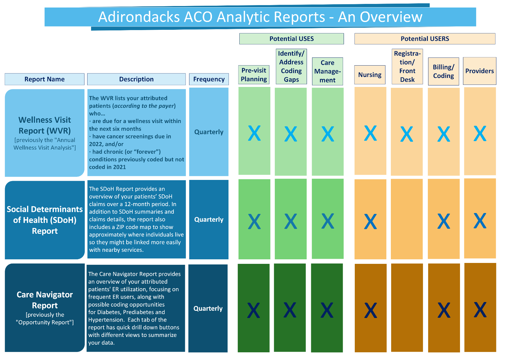 ACOGrid